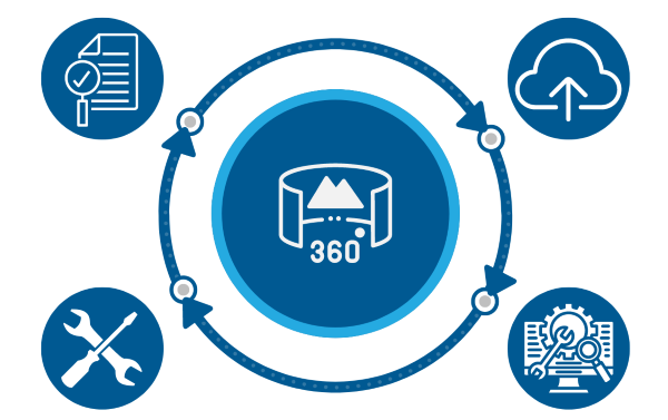 How a multi-utility company used 360 degree assessment digital tool for Talent Review